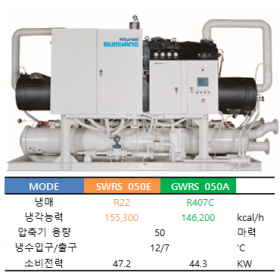 범양 SWRS050E / GWRS050A