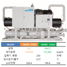 범양 SWRS250E / GWRS250A