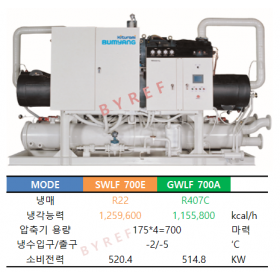 범양 SWLF700E / GWLF700A