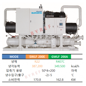 범양 SWLF200E / GWLF200A