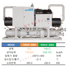 범양 SWLD400E / GWLD400A