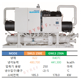 범양 SWLS250E / GWLS250A