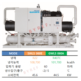 범양 SWLS060E / GWLS060A