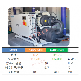 범양  SARS040E / GARS040E