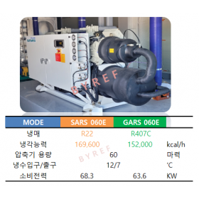 범양  SARS060E / GARS060E