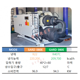 범양  SARD080E / GARD080E