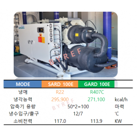 범양  SARD100E / GARD100E