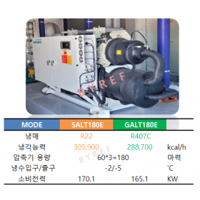 범양  SALT180E / GALT180E