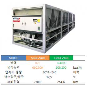 범양 SBRF240E / GBRF240E