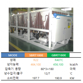 범양 SBRT180E / GBRT180E