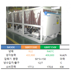 범양 SBRT150E / GBRT150E