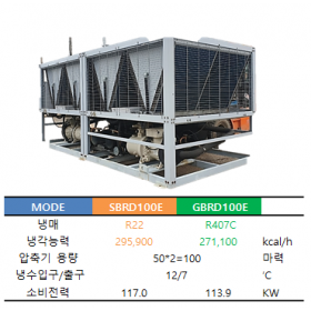 범양 SBRD100E / GBRD100E