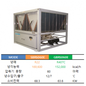 범양 SBRS060E / GBRS060E