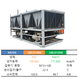 범양 SBLD100E / GBLD100E