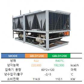 범양 SBLD120E / GBLD120E