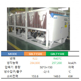 범양 SBLT150E / GBLT150E