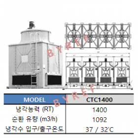 CTC1400