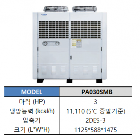 PA030SMB (3HP)