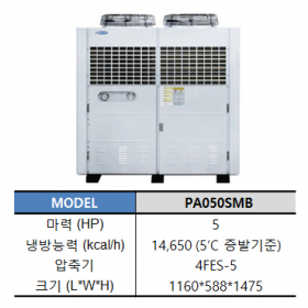 PA050SMB (5HP)