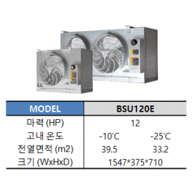 S-Type (BSU-120E)