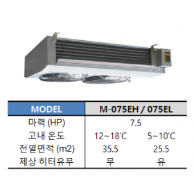 M075E