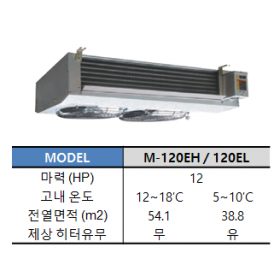 M120E