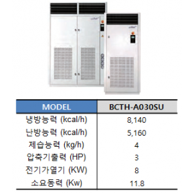 BCTH-A030SU