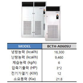 BCTH-A060SU