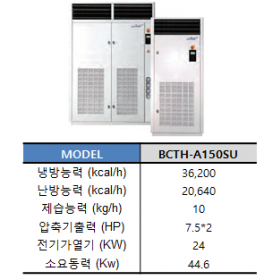 BCTH-A150SU