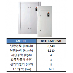 BCTH-A030SD