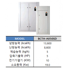 BCTH-A050SD