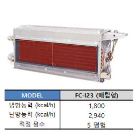 로보이형 (FC-I23)