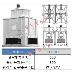 CTC500