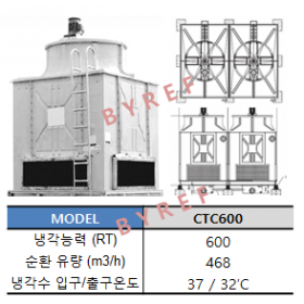 CTC600