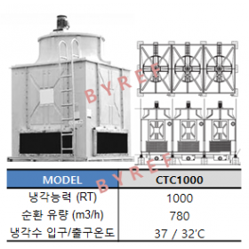 CTC1000