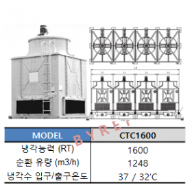 CTC1600