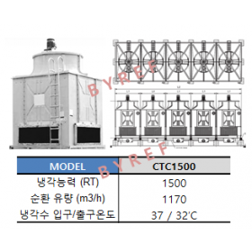 CTC1500