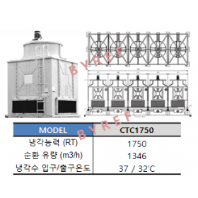 CTC1750