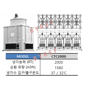 CTC2000