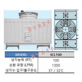 SCL100