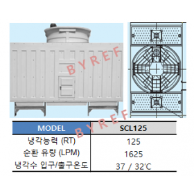 SCL125