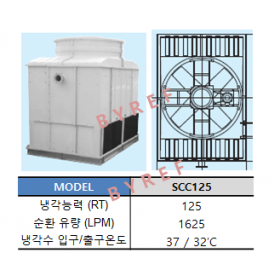 SCC125