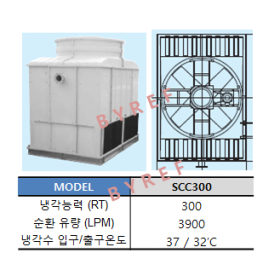 SCC300