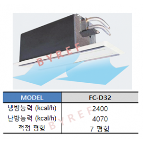 FC-D32