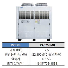 PA075SMB (7.5HP)