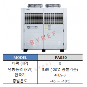 PA030 (3HP)