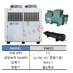 PA075 (7.5HP)