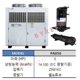 PA050 (5HP)