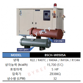 BSCH-W050 (수냉식)