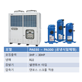 공냉식-일체형 칠러유니트